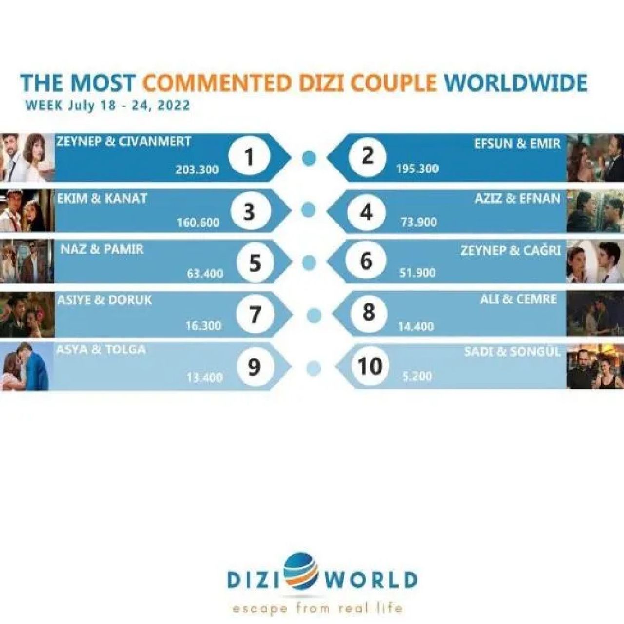 Sevda Erginci ve Ekin Mert Daymaz Sevda Erginci ve Ekin Mert Daymaz