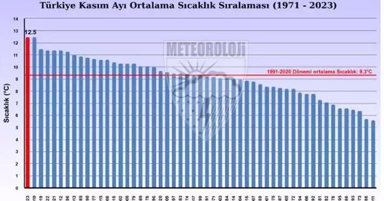 Sıcaklık