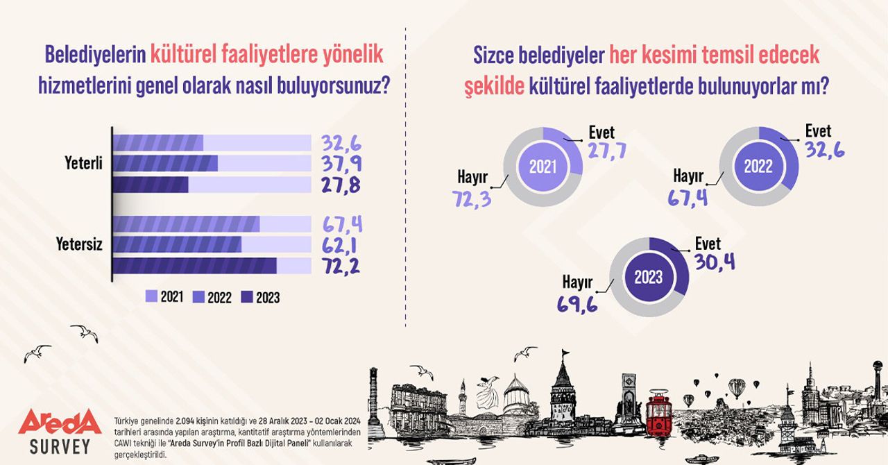 Sonuçlar Sonuçlar