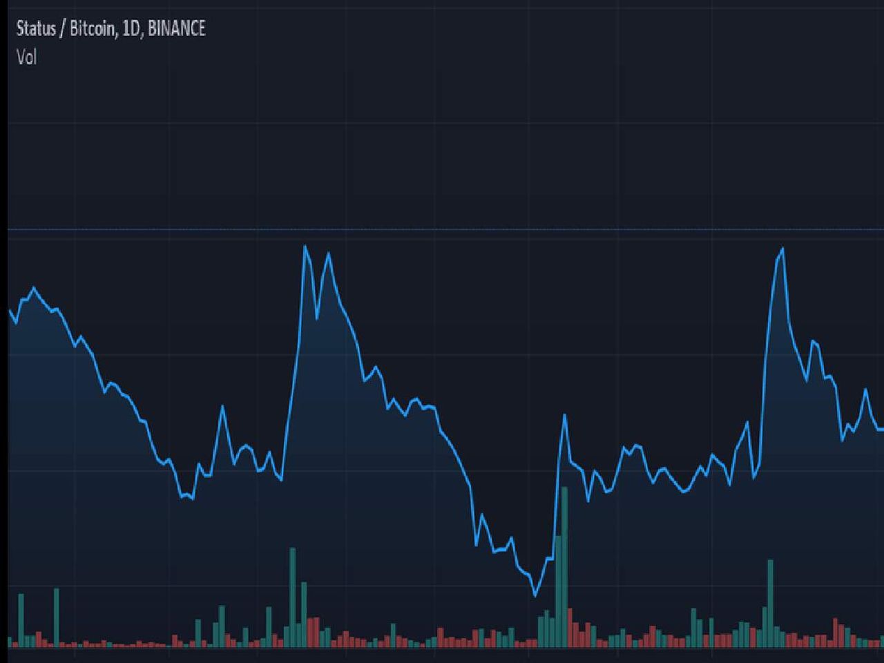 Status Coin Yol Haritası Status Coin Yol Haritası