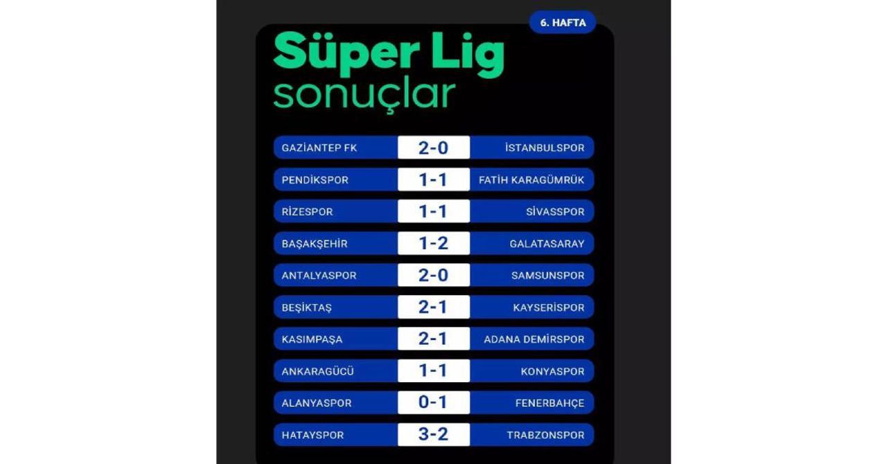 Süper Lig 6. Hafta Sonuçları Süper Lig 6. Hafta Sonuçları