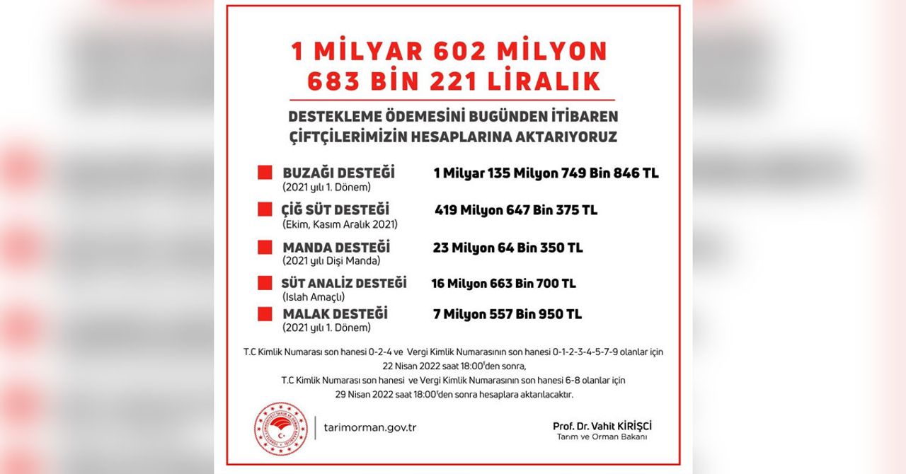 Tarım ve Orman Bakanı Vahit Kirişçi müjdeyi verdi: Çiftçilere 2 milyar liraya yakın yapılan destekler ödenmeye başladı! Tarım ve Orman Bakanı Vahit Kirişçi müjdeyi verdi: Çiftçilere 2 milyar liraya yakın yapılan destekler ödenmeye başladı!