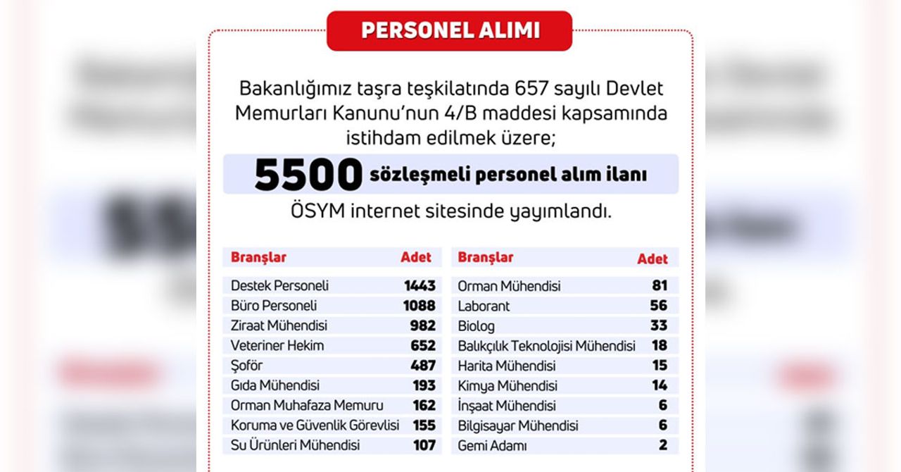 Tarım ve Orman Bakanlığı 5 bin 500 personel alacak Tarım ve Orman Bakanlığı 5 bin 500 personel alacak