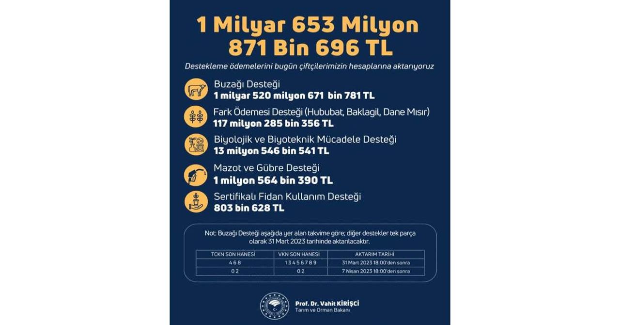 Tarımsal Destek Ödemeleri Tarımsal Destek Ödemeleri