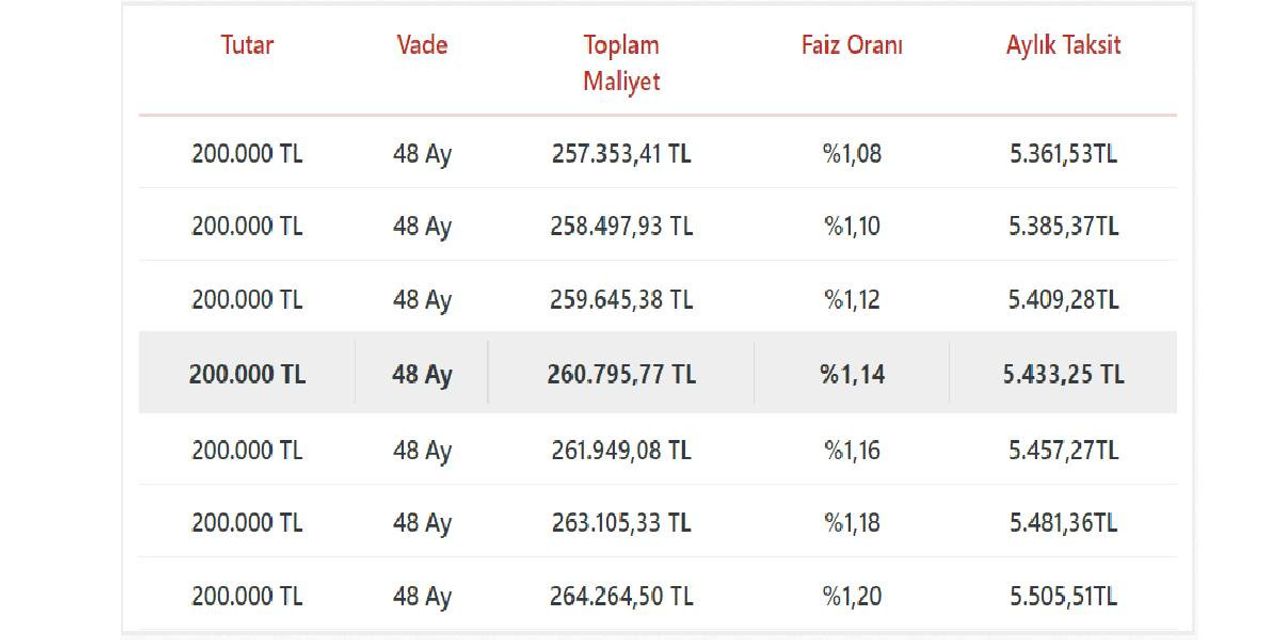 Taşıt Kredisi Hesaplama Taşıt Kredisi Hesaplama