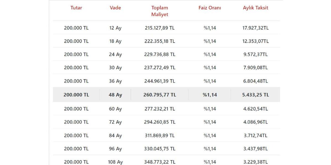 Taşıt Kredisi Nasıl hesaplanır Taşıt Kredisi Nasıl hesaplanır