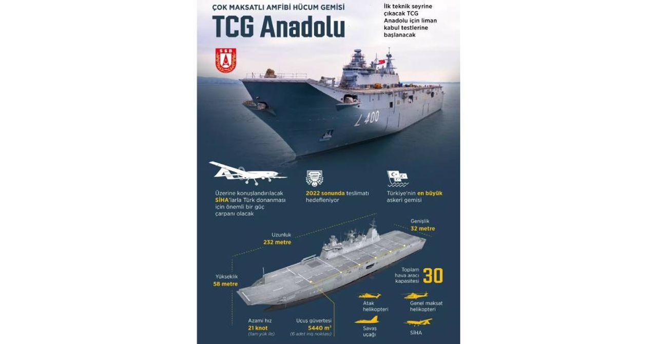 TCG Anadolu TCG Anadolu