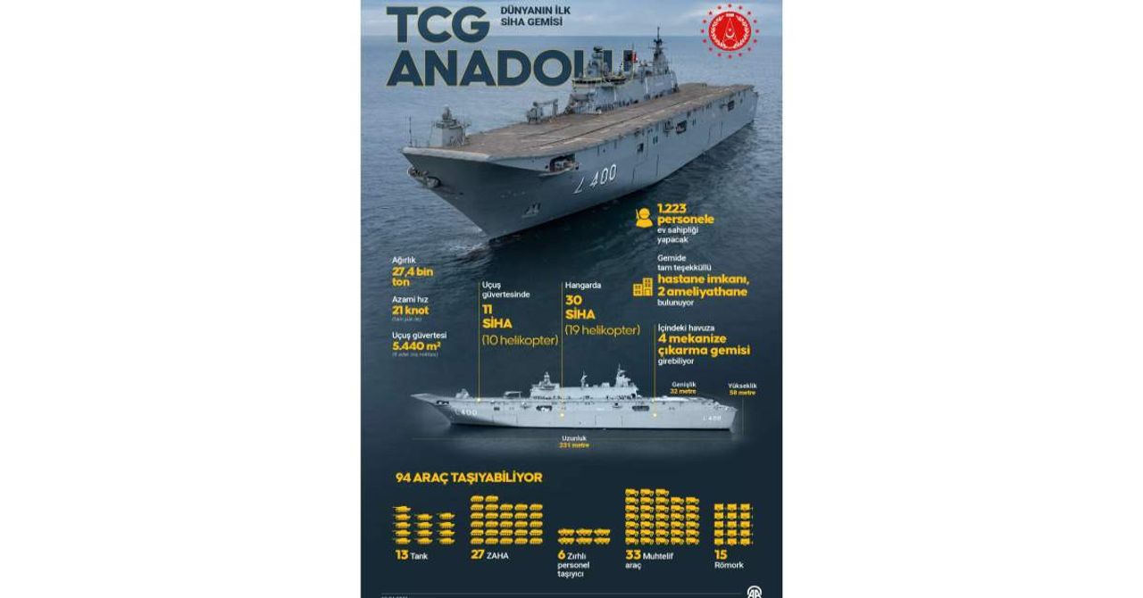 TCG Anadolu Gemisi