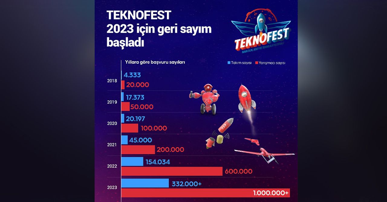 TEKNOFEST için geri sayım başladı TEKNOFEST için geri sayım başladı