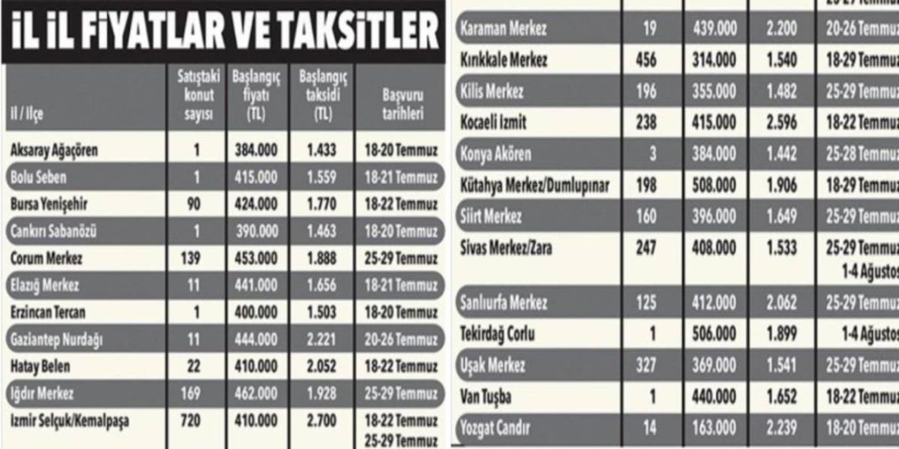TOKİ Konut Satışı TOKİ Konut Satışı