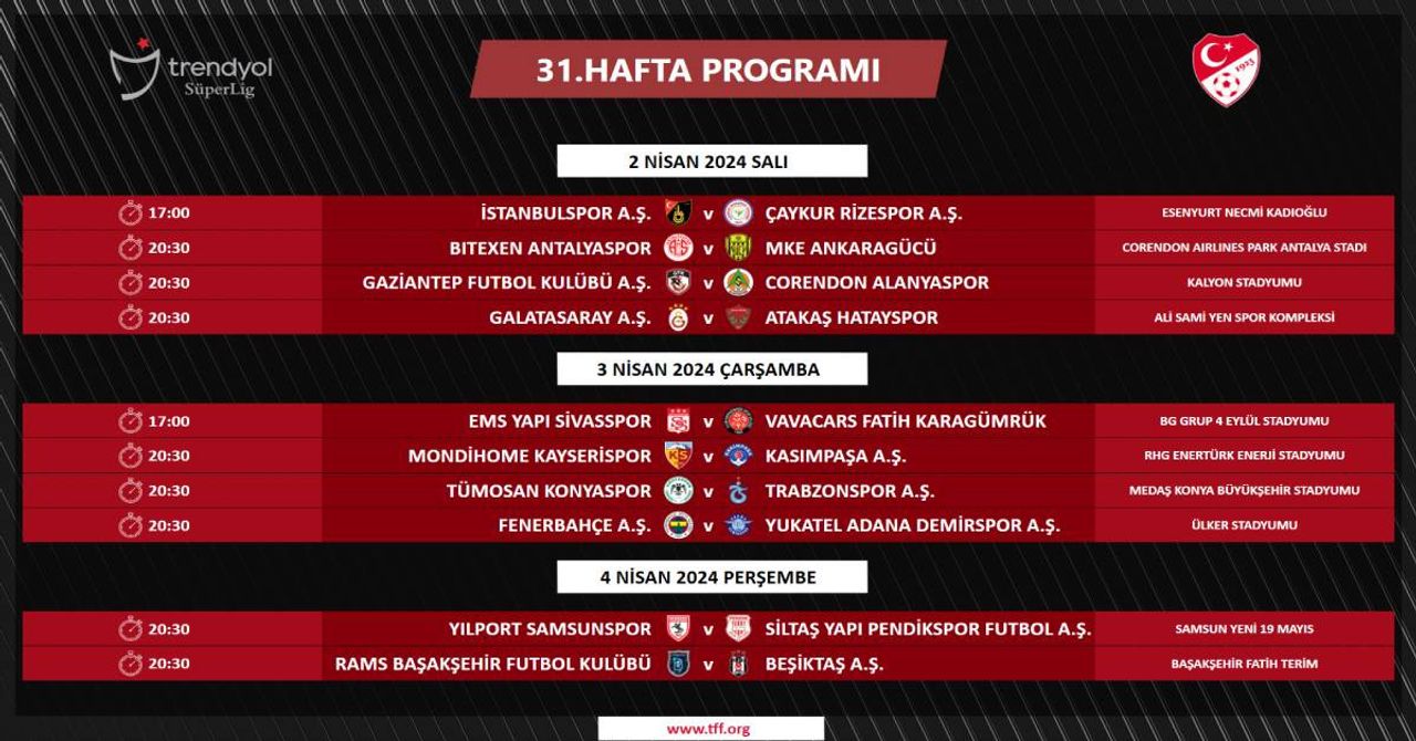 Trendyol Süper Lig 31. hafta maçları ne zaman oynanacak? Süper Lig 31. hafta maç fikstürü Trendyol Süper Lig 31. hafta maçları ne zaman oynanacak? Süper Lig 31. hafta maç fikstürü