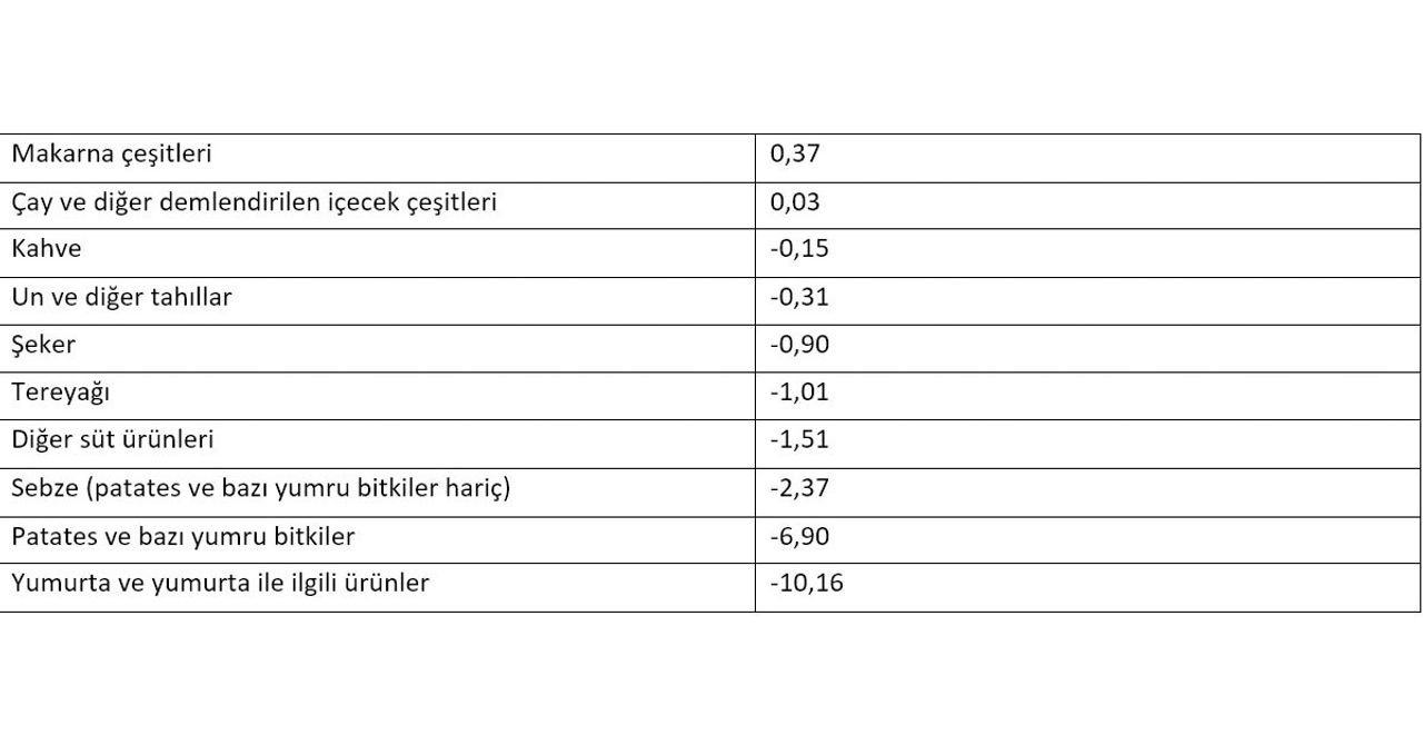 TÜİK Mart ayı enflasyon verilerini paylaştı! TÜİK Mart ayı enflasyon verilerini paylaştı!