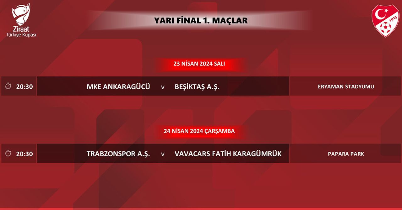 Türkiye Kupası yarı final programı Türkiye Kupası yarı final programı