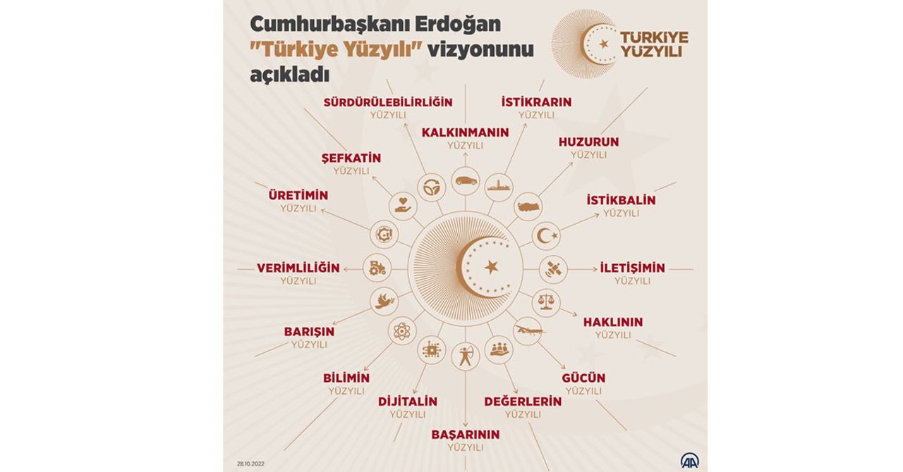 Türkiye Yüzyılı 16 maddesi Türkiye Yüzyılı 16 maddesi