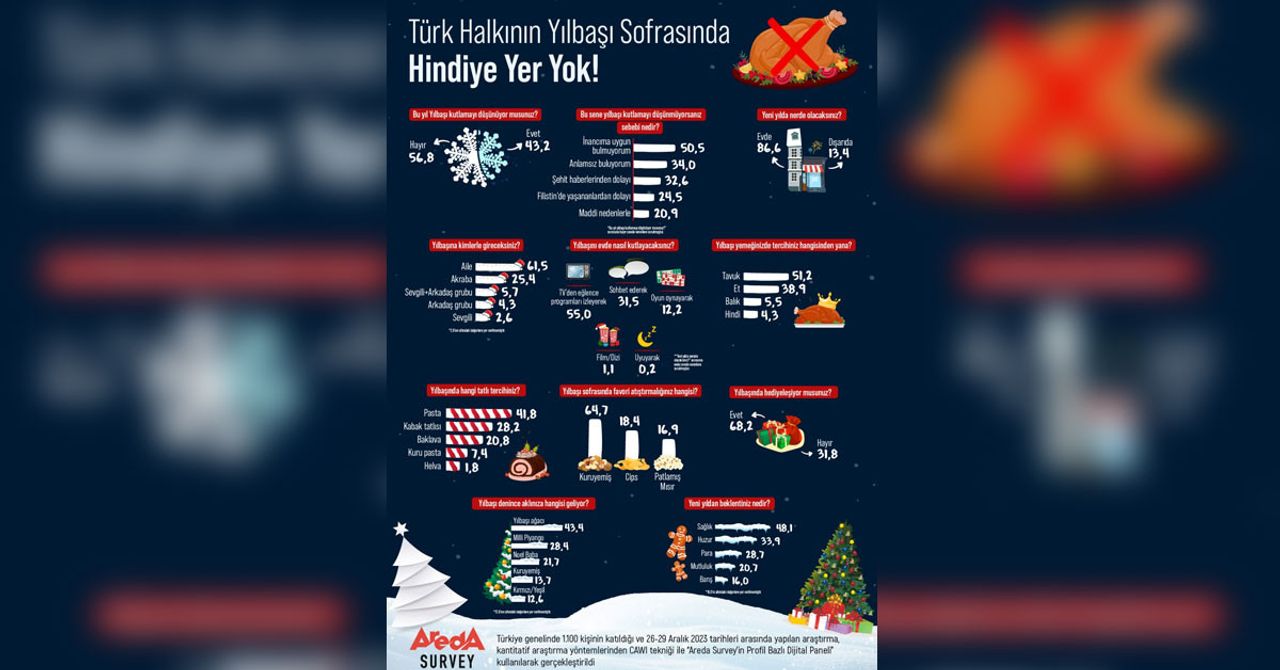 Türkiye Türkiye