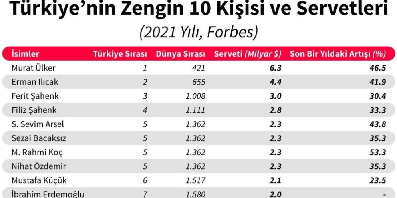 Türkiye Türkiye