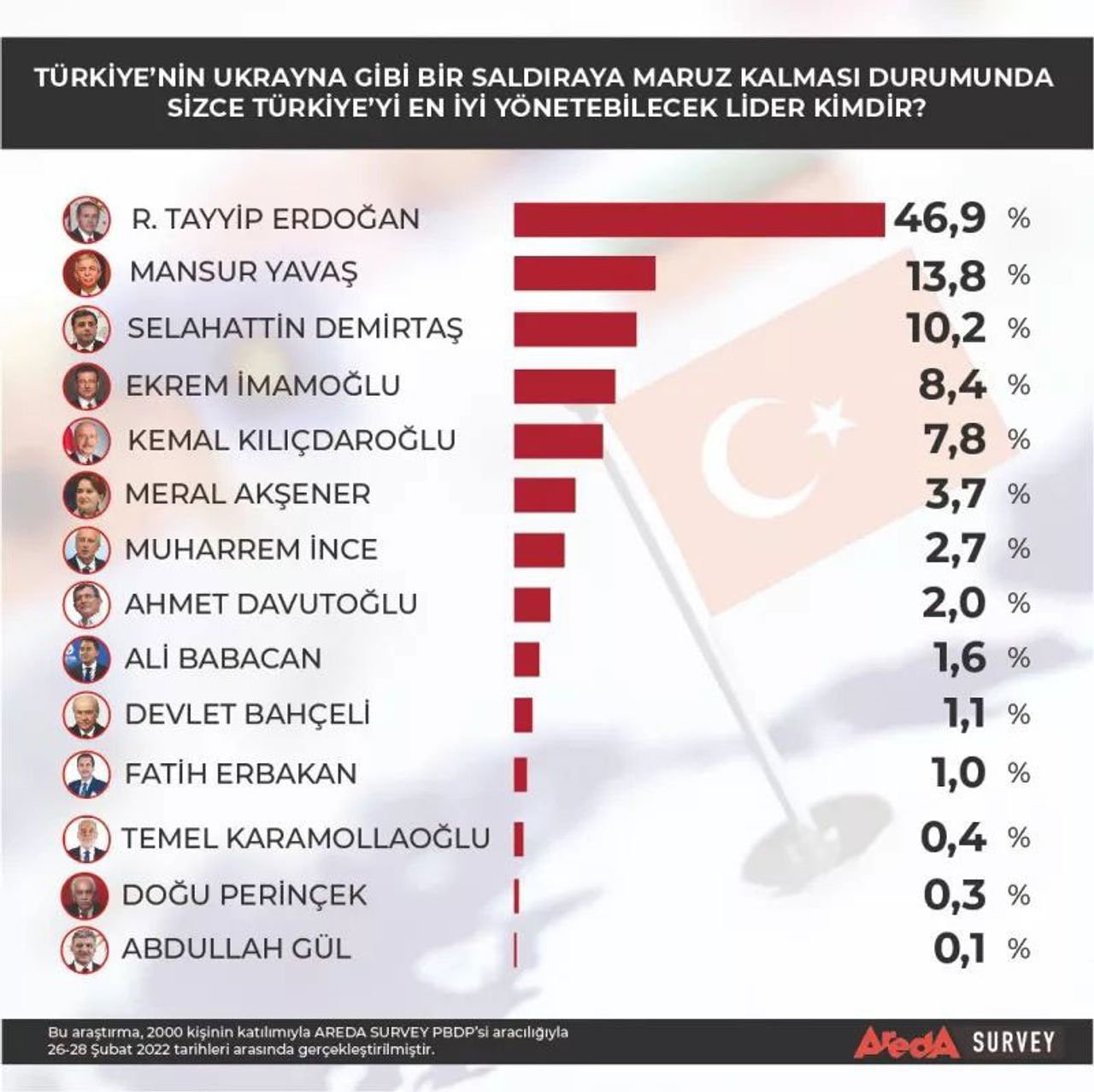 Türkiye Türkiye