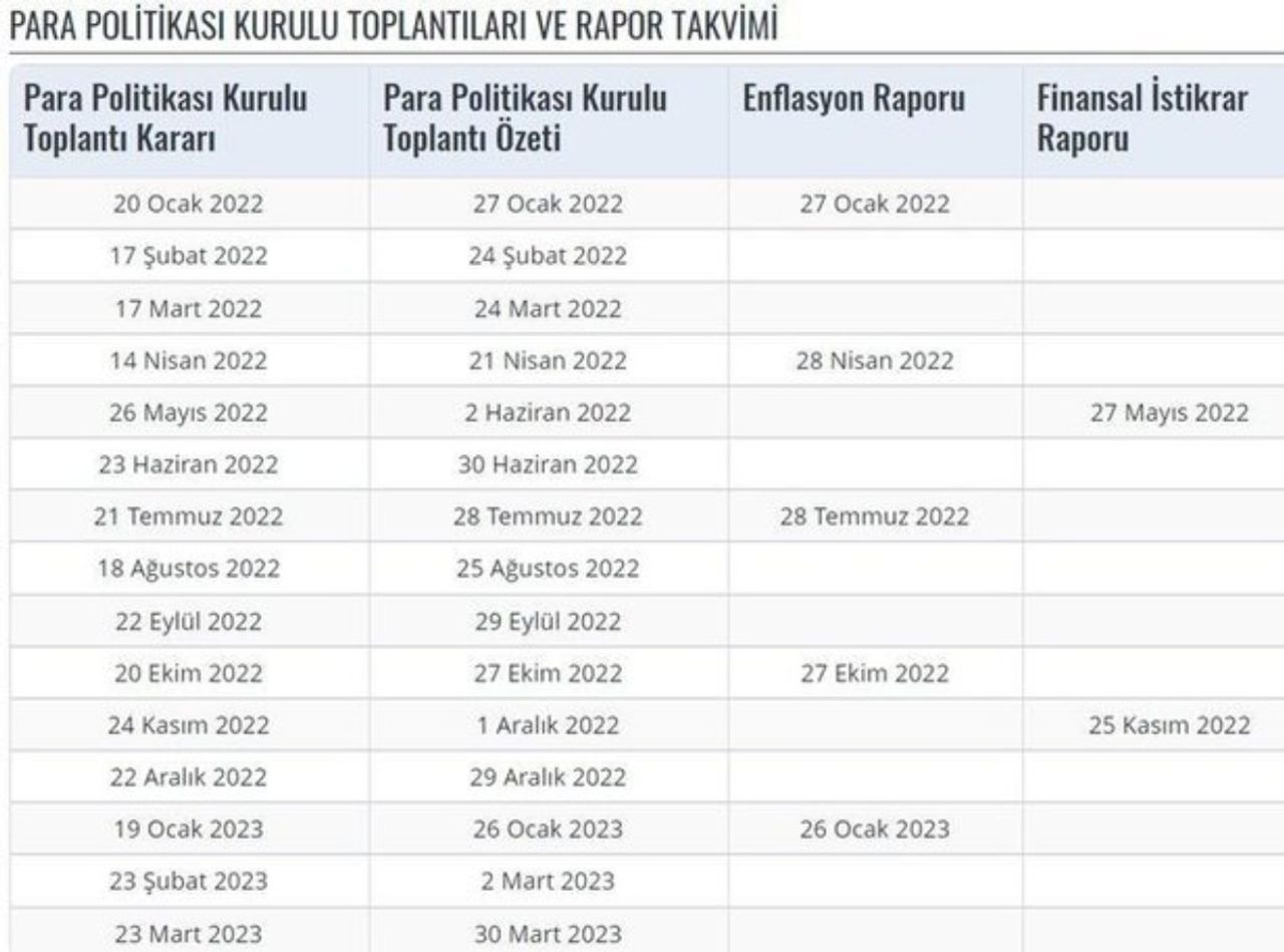 TMB toplantı takvimi TMB toplantı takvimi