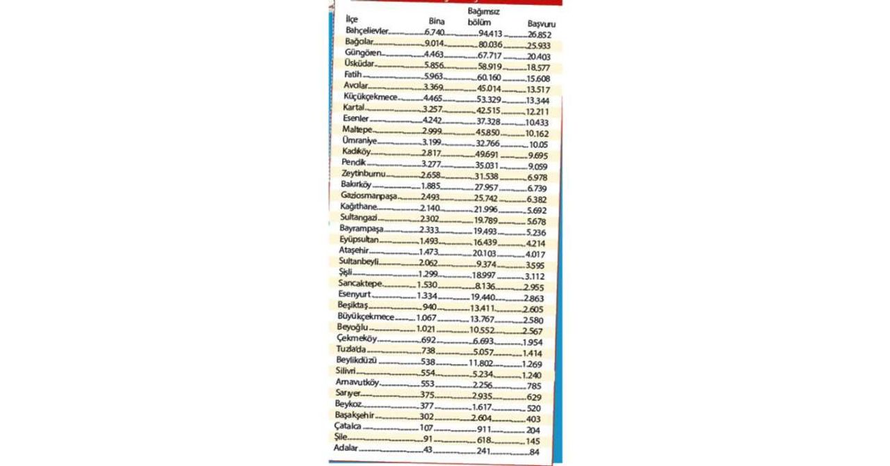 Yarısı Bizden Kampanyası Yarısı Bizden Kampanyası