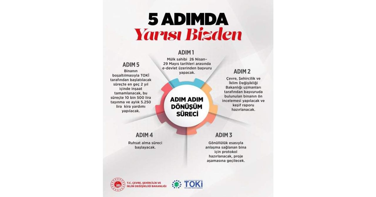 Yarısı Bizden Kampanyası