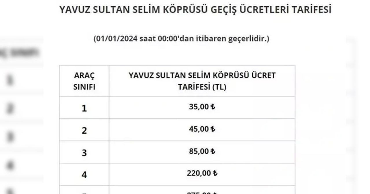 Yavuz Selim Köprüsü Yavuz Selim Köprüsü