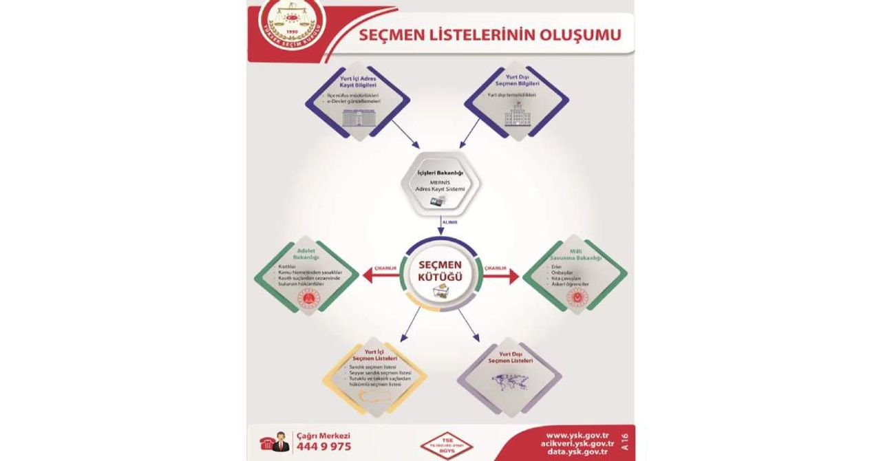 YSK Seçim Kılavuzu YSK Seçim Kılavuzu