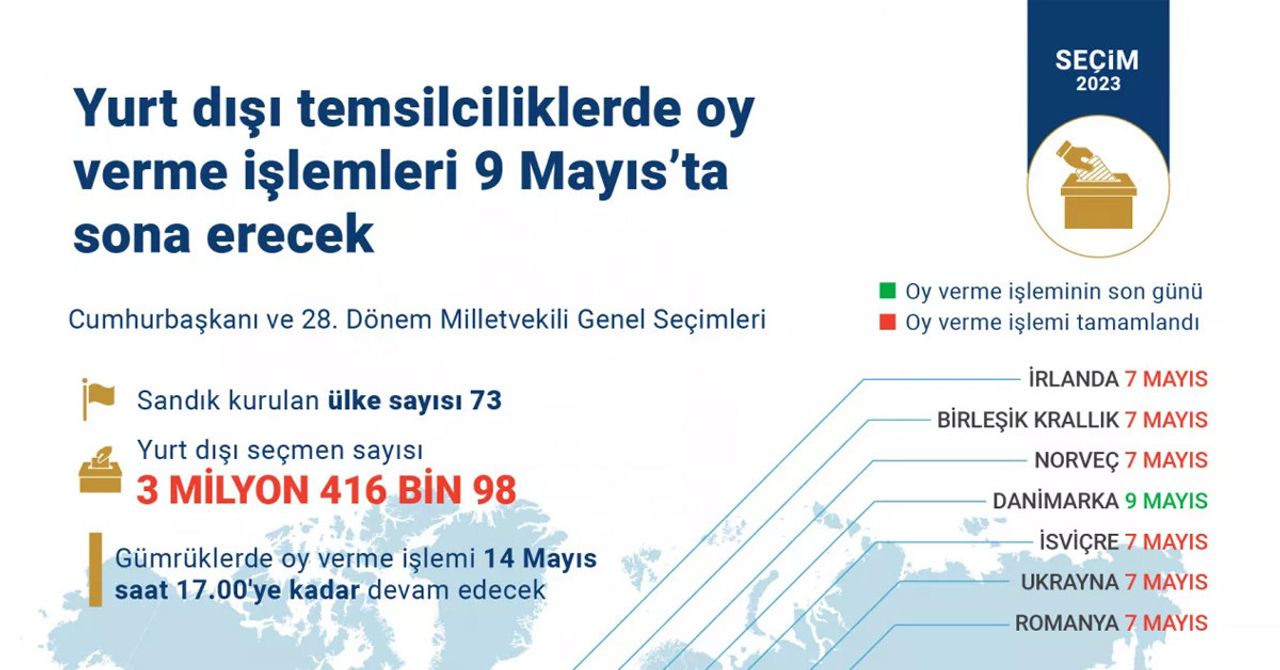 Yurt dışında oy kullanımı Yurt dışında oy kullanımı