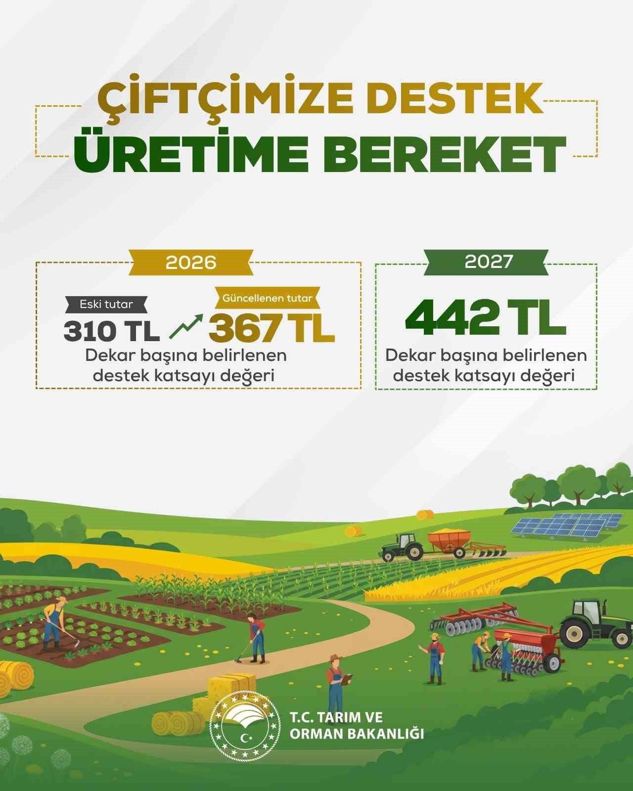 TARIM VE ORMAN BAKANI İBRAHİM YUMAKLI, "STRATEJİK ÜRÜNLERİMİZİ KORUYAN, AİLE İŞLETMELERİMİZİ...