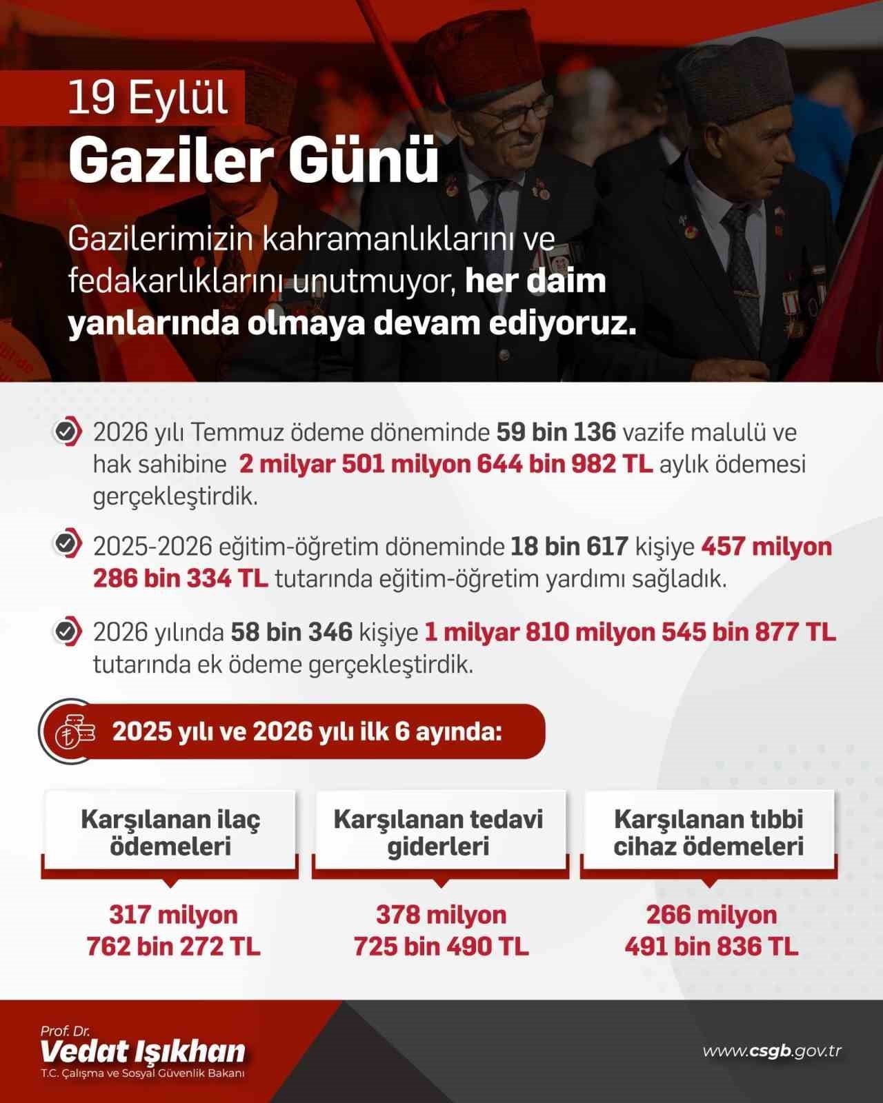 ÇALIŞMA VE SOSYAL GÜVENLİK BAKANI VEDAT IŞIKHAN, "SOSYAL GÜVENLİK KURUMUMUZ ARACILIĞIYLA HAYATA...