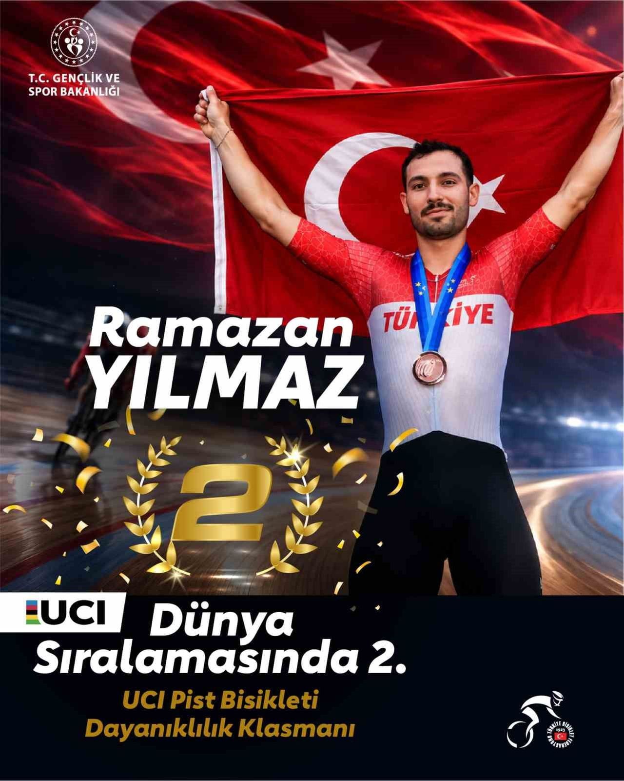 MİLLİ BİSİKLETÇİ RAMAZAN YILMAZ, UCI PİST BİSİKLETİ DAYANIKLILIK DÜNYA SIRALAMASI'NDA 3 BİN 976...
