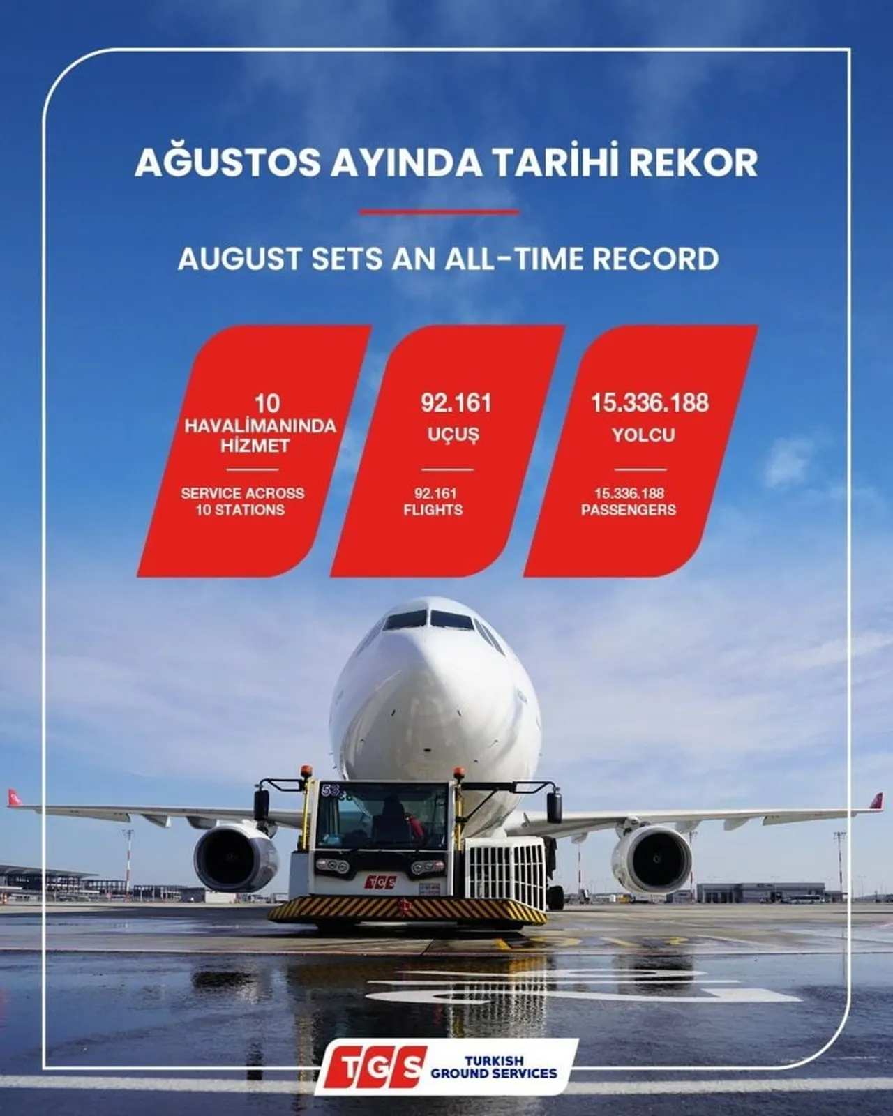 TGS YER HİZMETLERİ A.Ş., 2026 YILI AĞUSTOS AYINDA HİZMET VERDİĞİ TÜM İSTASYONLARDA 92 BİN 131 UÇUŞ...