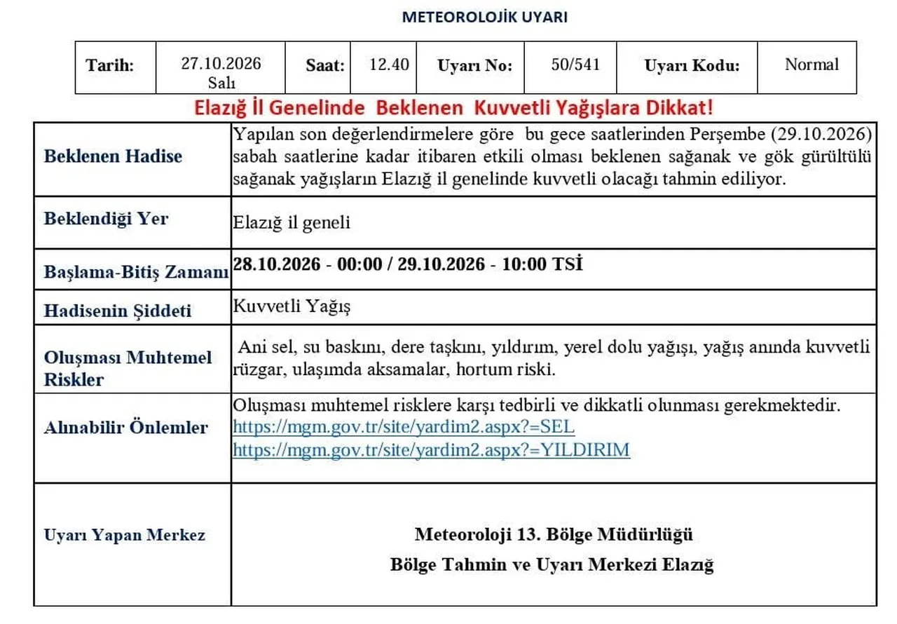METEOROLOJİ 13. BÖLGE MÜDÜRLÜĞÜ,  ELAZIĞ İÇİN KUVVETLİ YAĞIŞ UYARISI  YAPTI.