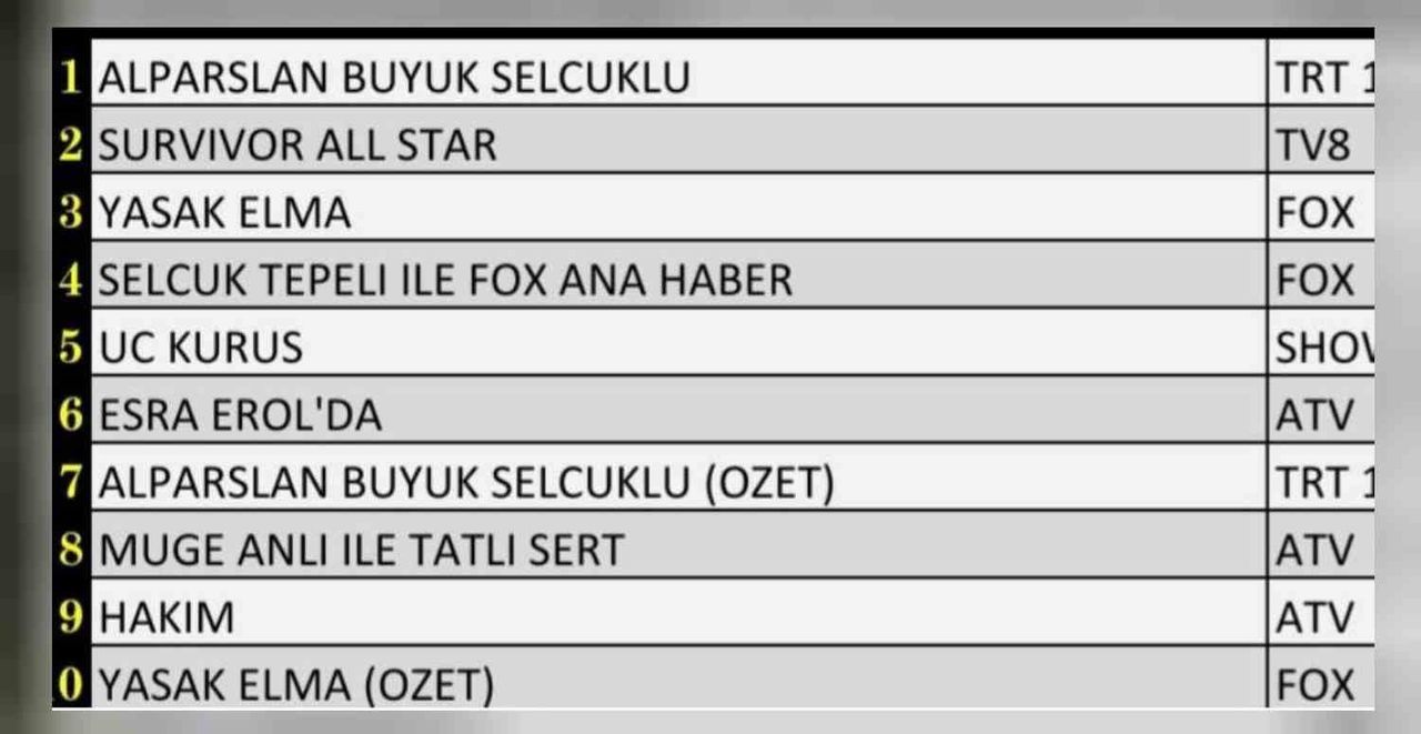 18 nisan pazartesi reyting sıralaması