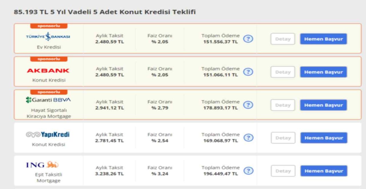 2 bin 5 yıl vadeli kredi veren bankalar