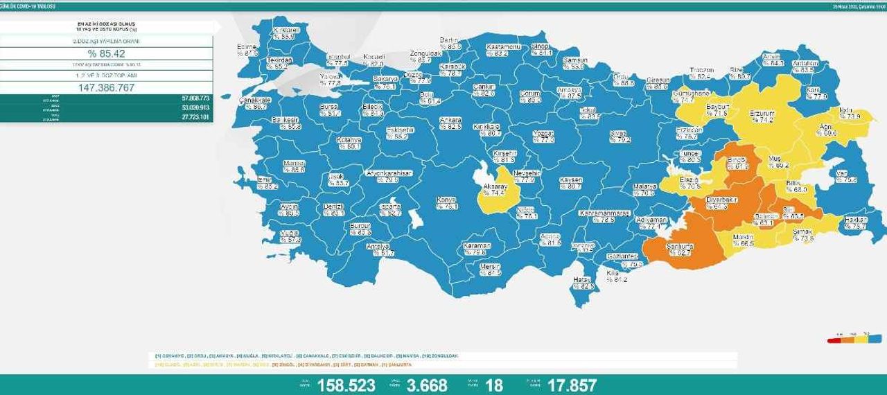 20 Nisan Çarşamba koronavirüs tablosu