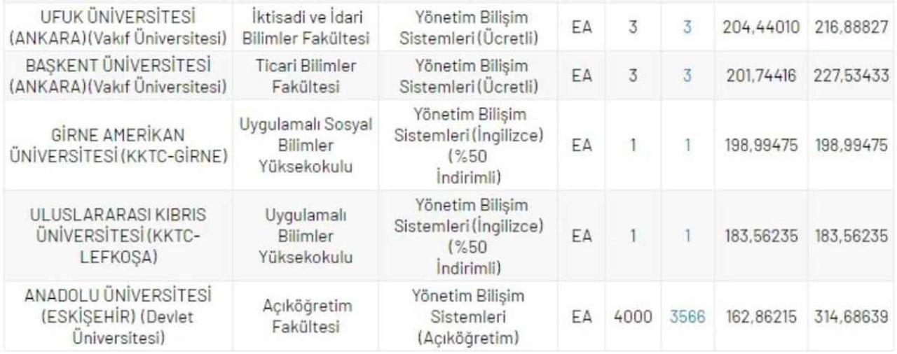 2022 DGS Yönetim Bilişim Sistemleri6