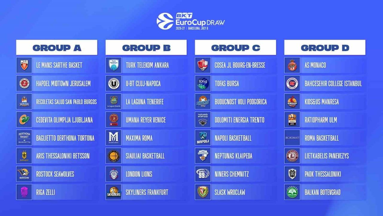 2026-2027 SEZONUNDA AVRUPA KUPALARINDA ÜLKEMİZİ VE BURSA’YI BKT EUROCUP’TA TEMSİL EDECEK OLAN...