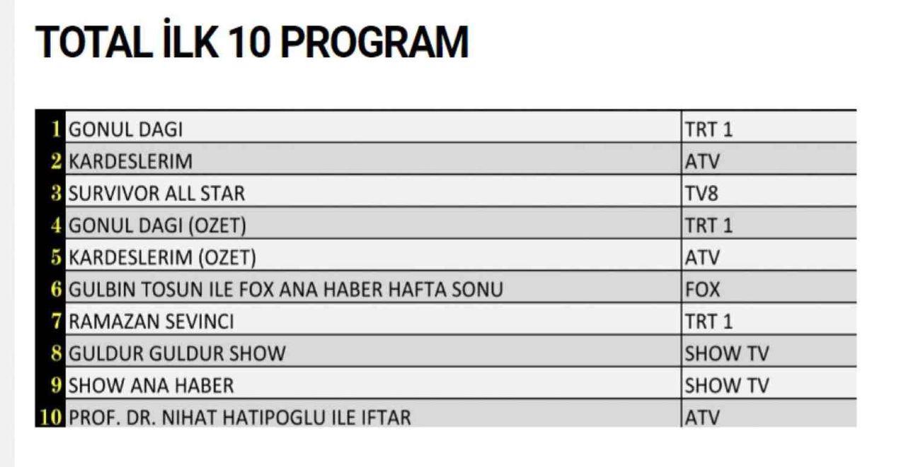 23 Nisan Cumartesi reyting sonuçları açıklandı mı