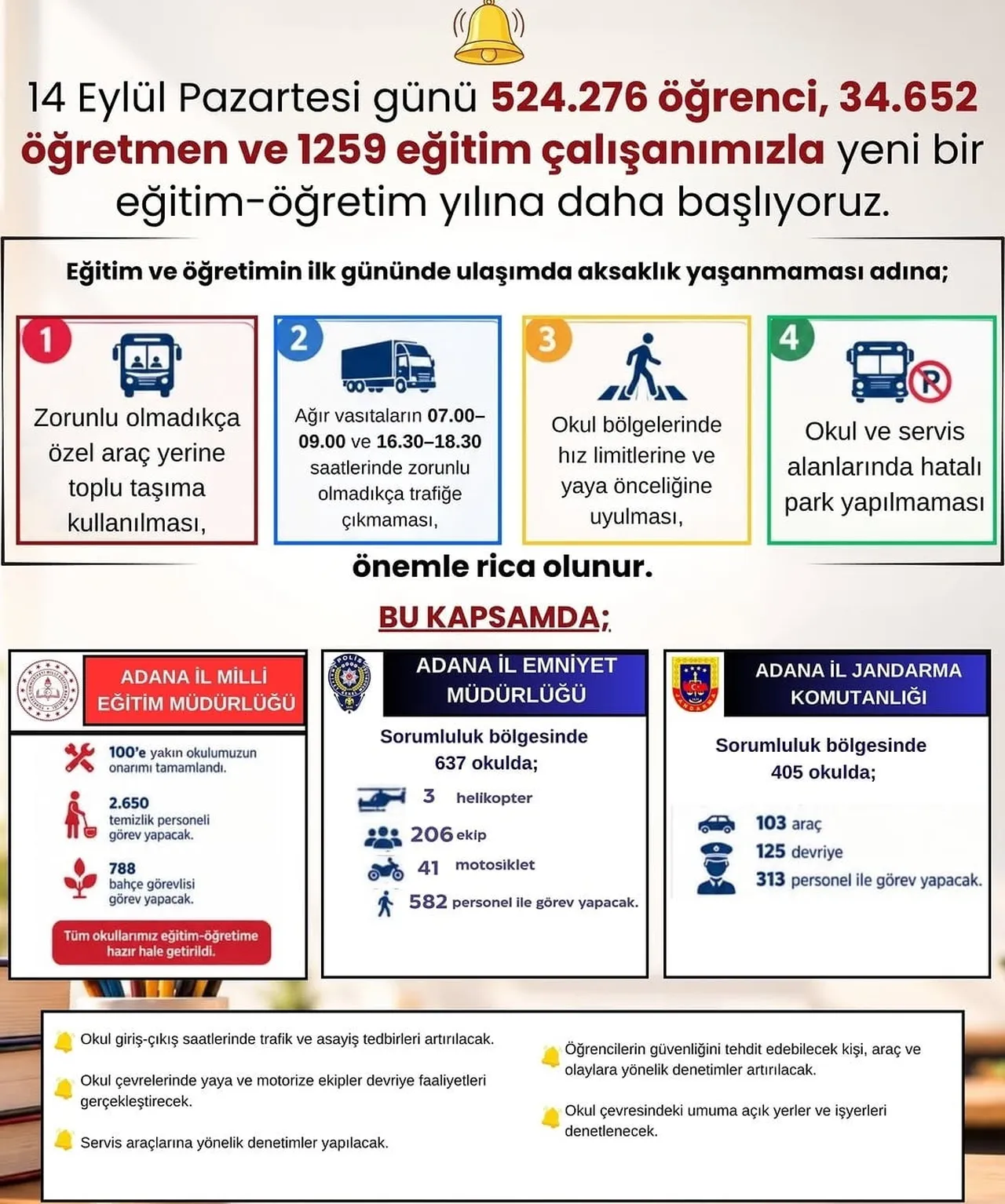 ADANA'DA 2026-2027 EĞİTİM-ÖĞRETİM YILININ BAŞLAMASIYLA BİRLİKTE 524 BİN 276 ÖĞRENCİ, 34 BİN 652...