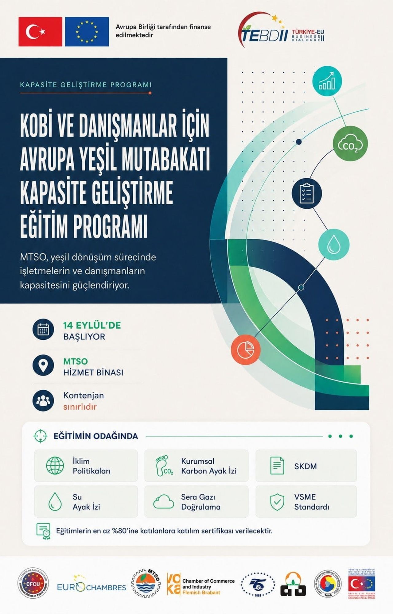 MERSİN TİCARET VE SANAYİ ODASI (MTSO) KOORDİNATÖRLÜĞÜNDE YÜRÜTÜLEN PROJE KAPSAMINDA, AVRUPA YEŞİL...