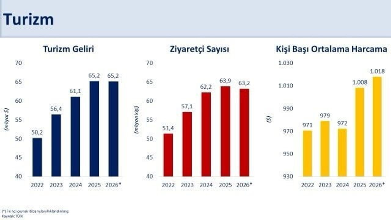 HAZİNE VE MALİYE BAKANI MEHMET ŞİMŞEK'İN PAYLAŞIMI