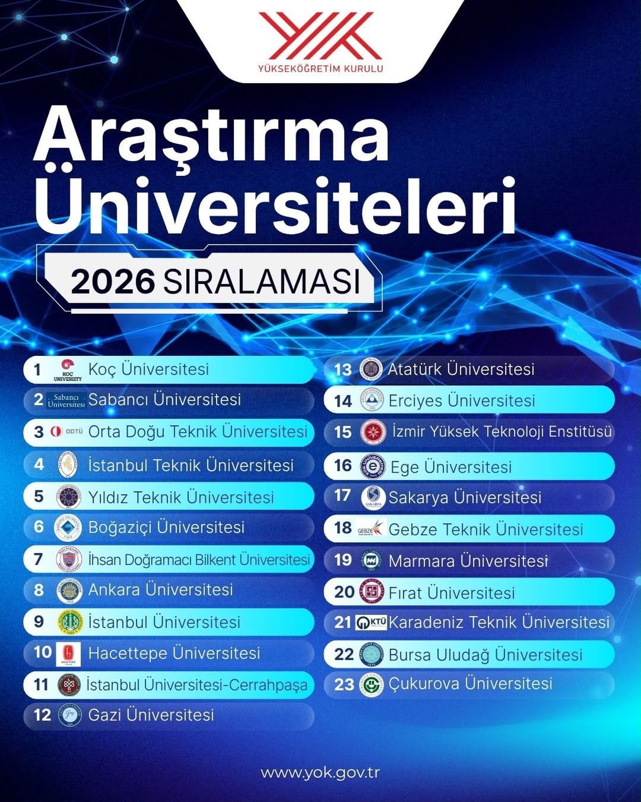 ARAŞTIRMA ÜNİVERSİTELERİ SIRALAMASINDA FIRAT ÜNİVERSİTESİ, PERFORMANSINI GELİŞTİREREK BİR BASAMAK...