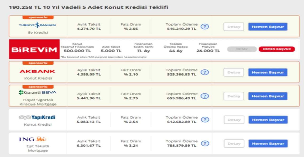 4 bin 10 yıl vade ile kredi veren bankalar