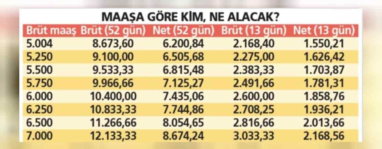 4 Temmuz tediye ödemesi ne kadar, kaç TL