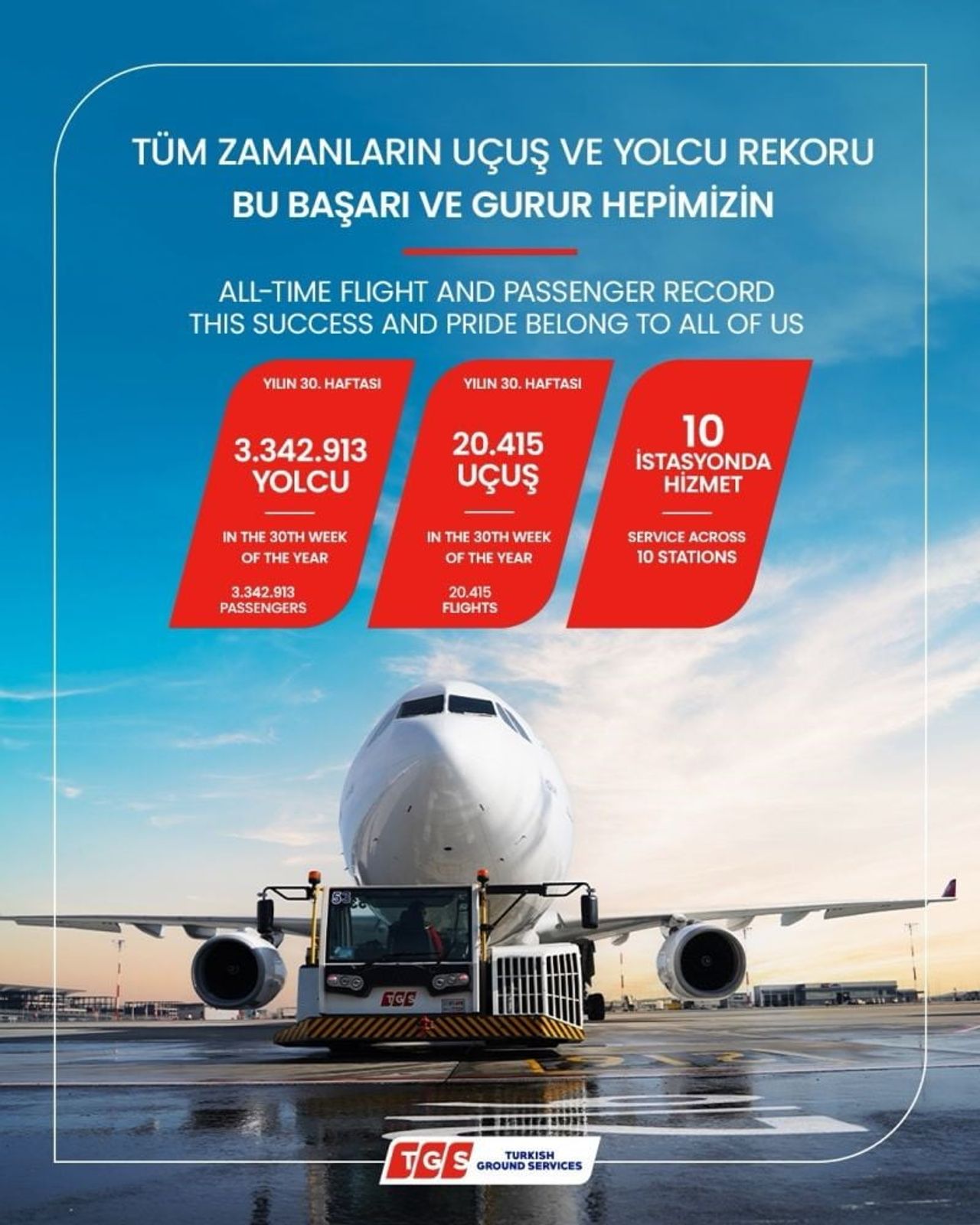 TÜRKİYE YER HİZMETLERİ (TGS), 2026 YILININ 30. HAFTASI İTİBARİYLE HİZMET VERDİĞİ TÜM İSTASYONLARDA...