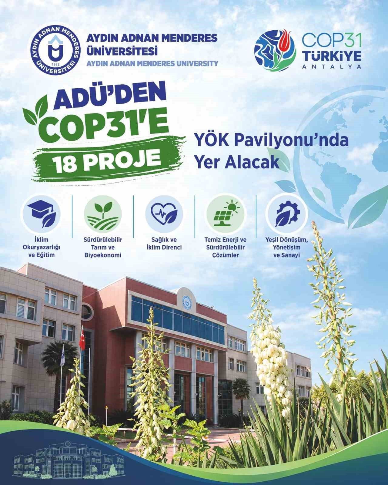 AYDIN ADNAN MENDERES ÜNİVERSİTESİNİN İKLİM DEĞİŞİKLİĞİ VE SÜRDÜRÜLEBİLİRLİK ALANLARINDA...