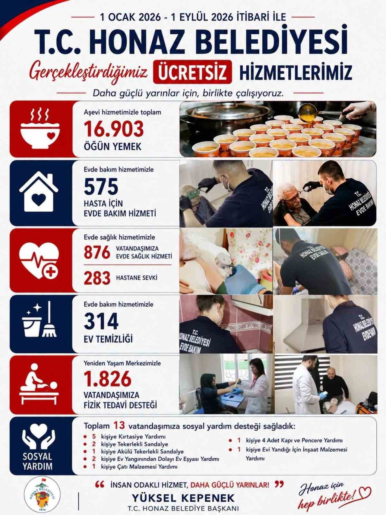 HONAZ BELEDİYESİ, 1 OCAK-1 EYLÜL 2026 TARİHLERİ ARASINDA GERÇEKLEŞTİRDİĞİ ÜCRETSİZ SOSYAL YARDIM...