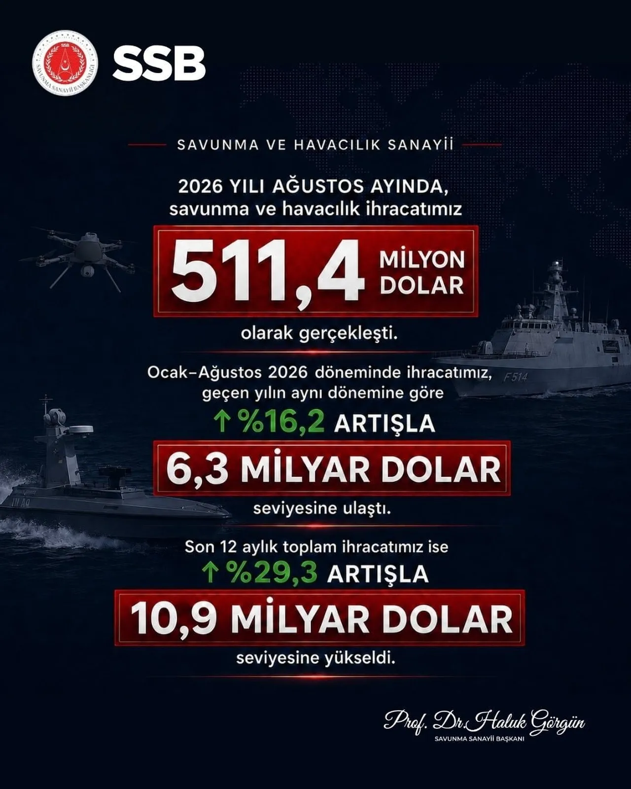 SAVUNMA SANAYİİ BAŞKANI HALUK GÖRGÜN, "SAVUNMA VE HAVACILIK SANAYİİMİZ İHRACATTA GÜCÜNÜ BÜYÜTÜYOR....