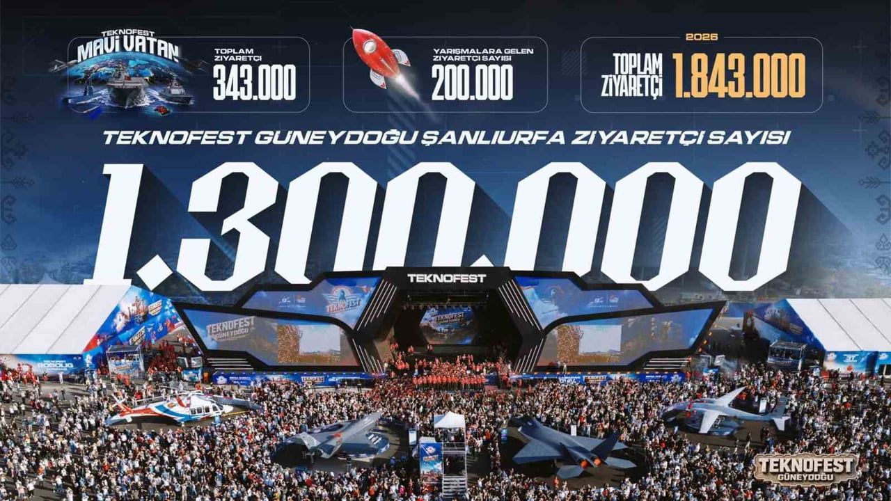 TEKNOFEST GÜNEYDOĞU'YA REKOR KATILIM, 1 MİLYON 300 BİN KİŞİ ZİYARET ETTİ