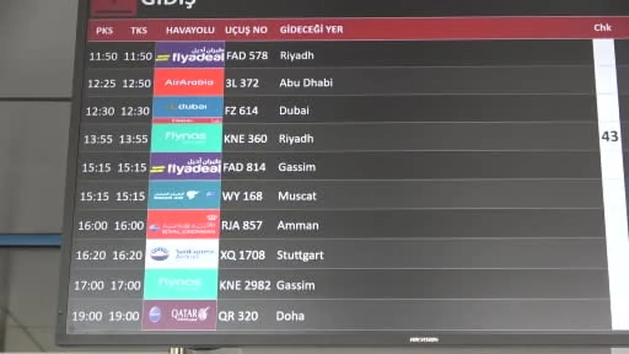 Trabzon havalimanı 21 Ağustos'ta 150 uçak trafiğiyle tüm zamanların en yüksek günlük trafik...